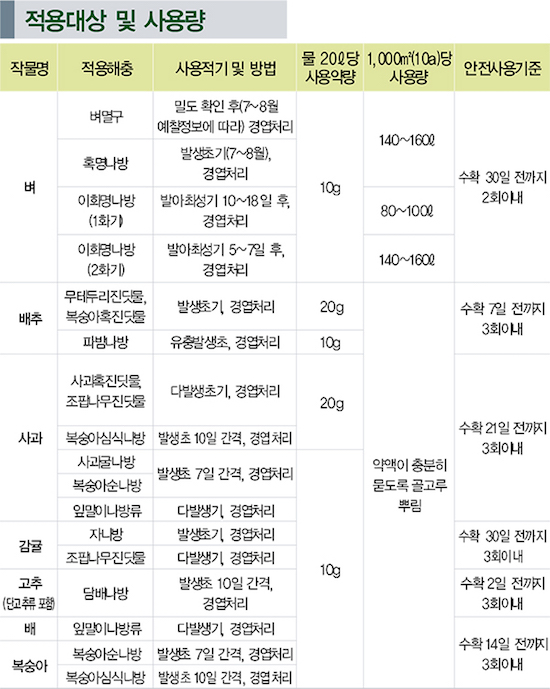 Merit WP Usage
